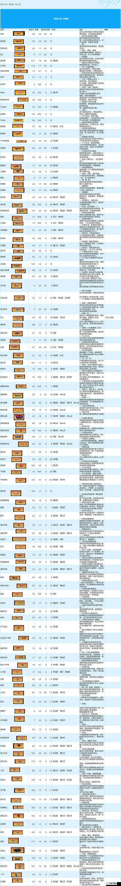 恶果之地最强武器揭秘：奇葩武器排行榜震撼来袭