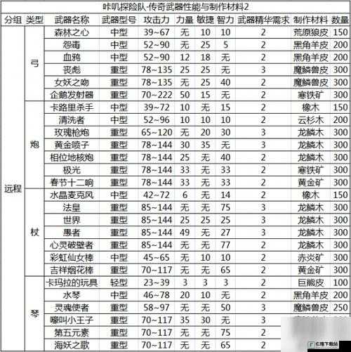 关于咔叽探险队：传奇武器获取全攻略——途径汇总与攻略解析