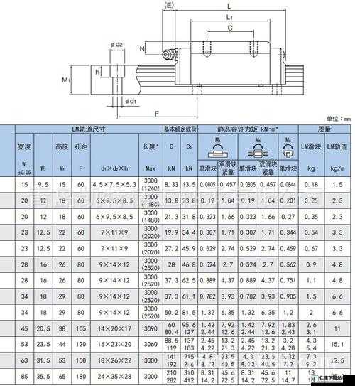 日本 thk 直线 hsr10rm-相关介绍