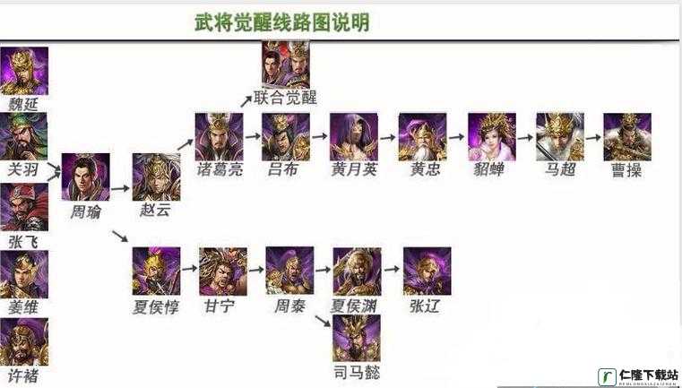 攻城掠地羁绊觉醒种类一览及详细介绍分析