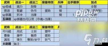 国志战略版PK赛季势阵关羽阵容搭配指南：关羽阵容组合推荐与策略解析