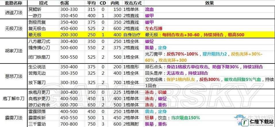 侠客武功套路搭配秘籍：暗金武功融合技巧全面解析