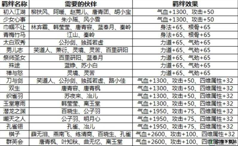 天涯明月刀手游伙伴玩法及攻略方法全面汇总解析