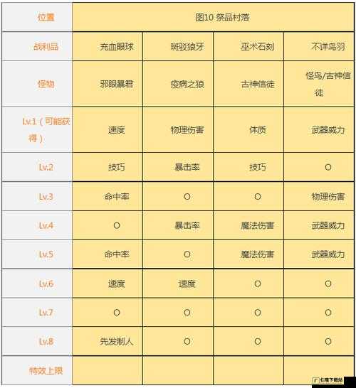 地下城堡 2 迷宫蓝图碎片合成的方法与技巧详细解析