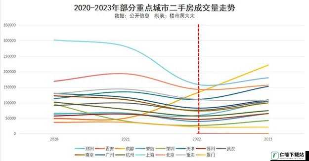 5 年后三线城市房价：是涨是跌？