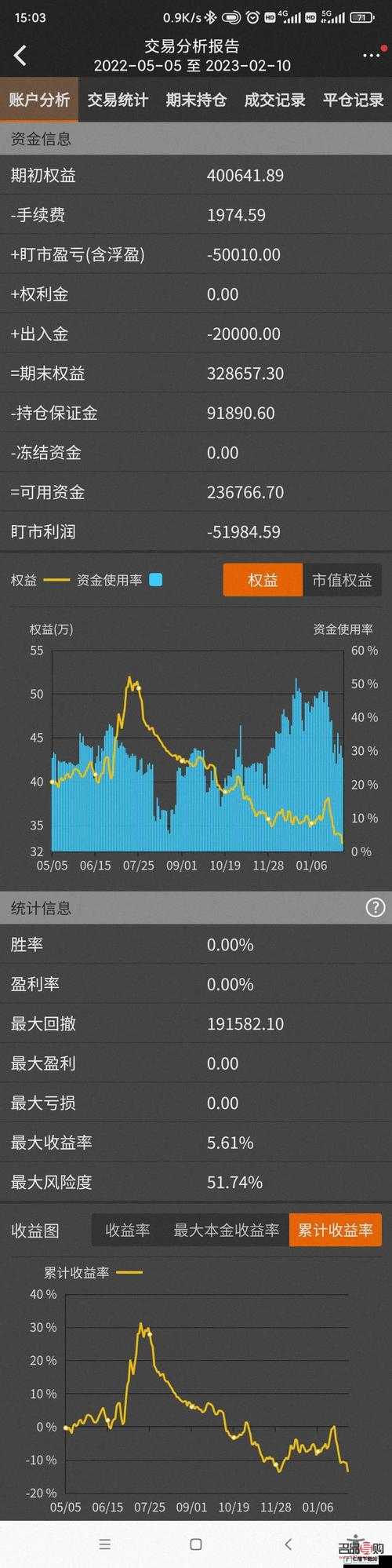 400 大看免费行情软件：实时行情一手掌握