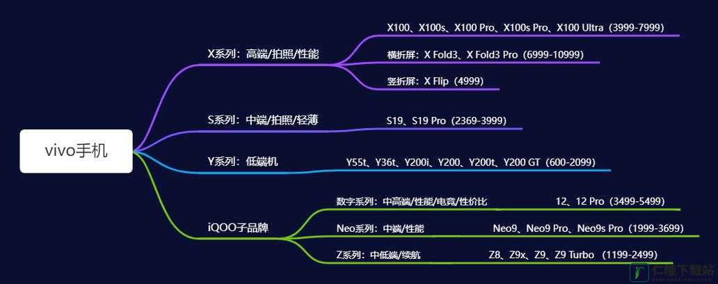 3.0.3 免费 vivo 版破解大全 2024：畅享破解资源