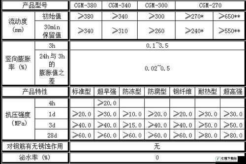 h 系列高强无收缩灌浆料价格及相关信息