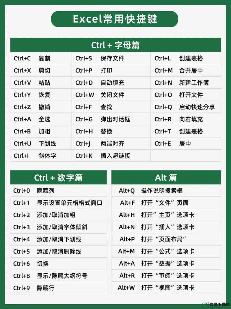 免费办公软件 excel 实用技巧大全