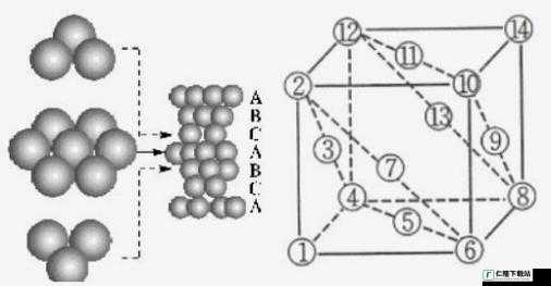 A1A2A3 密堆积：晶体结构的奥秘