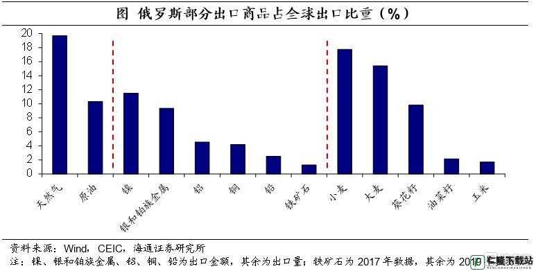 俄罗斯人更租原因分析：经济、生活方式等多因素影响