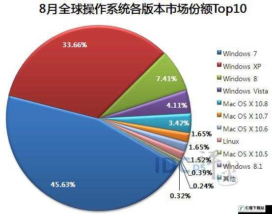 美国和欧洲 Windows：市场与技术的差异分析