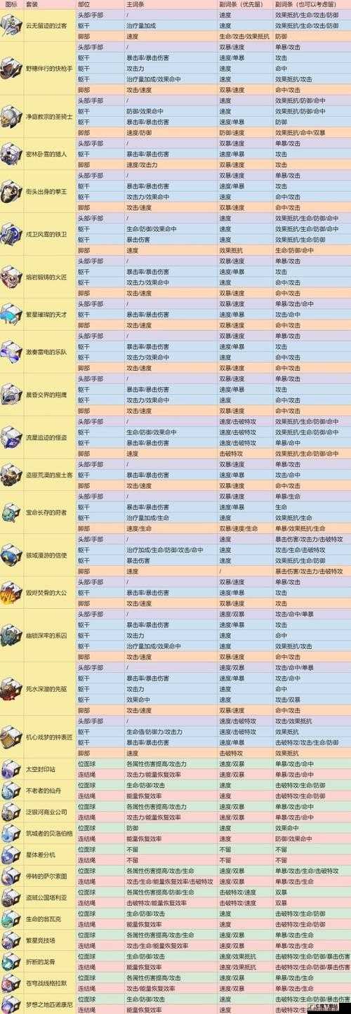 崩坏星穹铁道遗器获取方式及属性详解