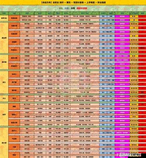 失落方舟职业铭刻书使用指南：解锁潜力，提升实力之道