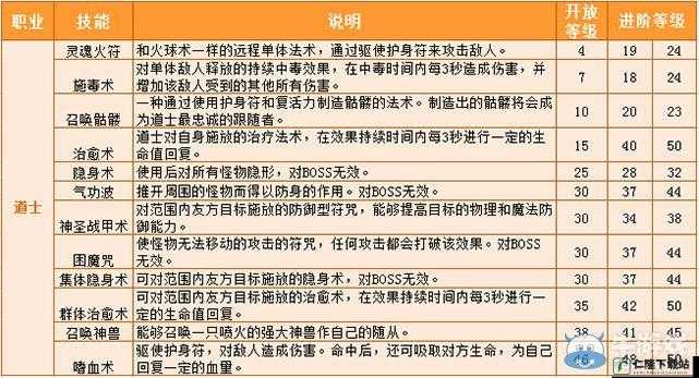 原始传奇中道士职业的实力评估：与其他职业相比，道士职业是否更具优势？