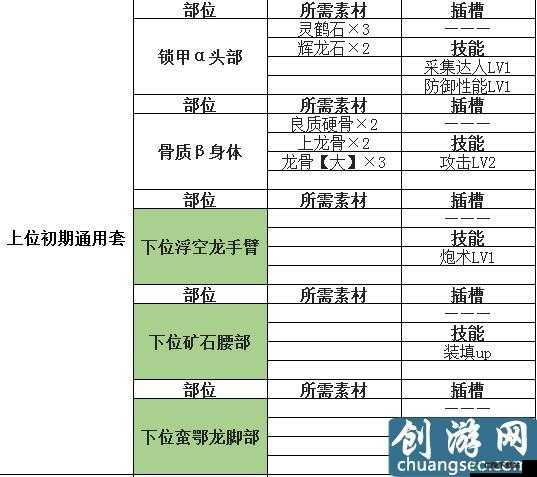 怪物猎人世界盾斧操作指南 连招及实用技巧全解析