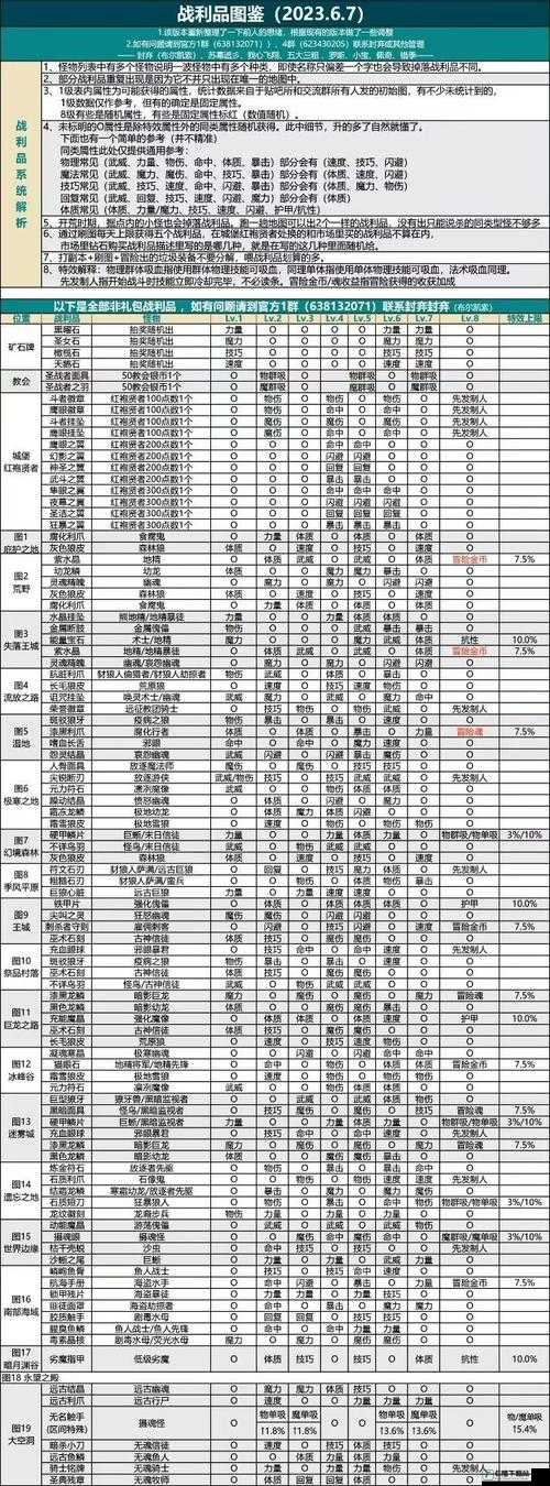 国王的恩赐 2 黑暗之灵招募攻略：详细步骤解析