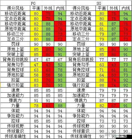 NBA2K16 MC 模式人物能力值提升的多种有效方法介绍