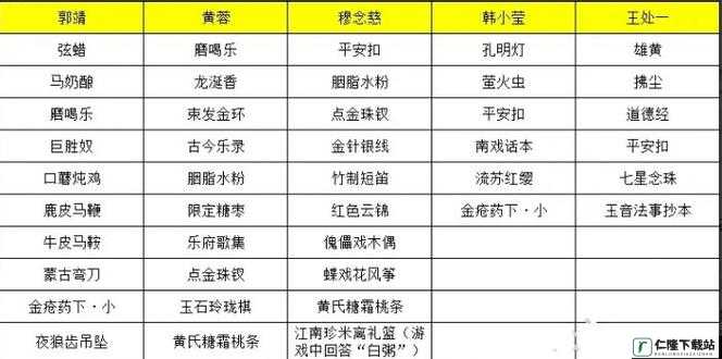 御侠客各 NPC 喜欢的礼物有哪些 全角色礼物清单大揭秘