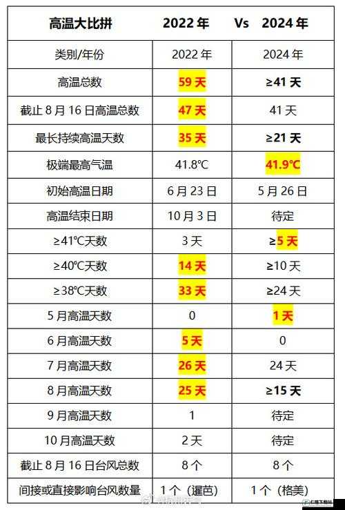 本轮测试持续至 11 月 5 日结束