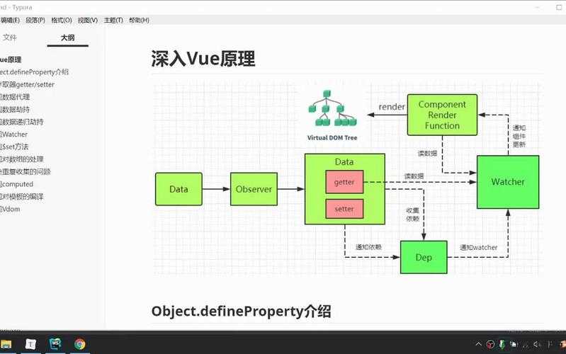 JS  VUE：理解前端框架的核心原理