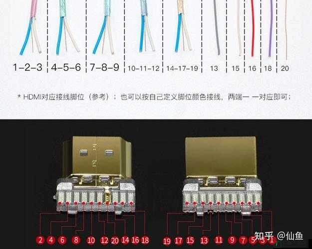 RF 射频与 HDMI 高清线的区别解析