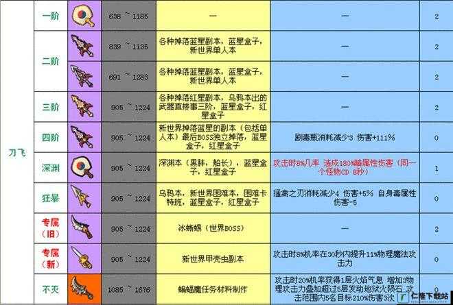 冒险岛 2 消失王国长剑究竟如何 全面解析其属性图鉴详情