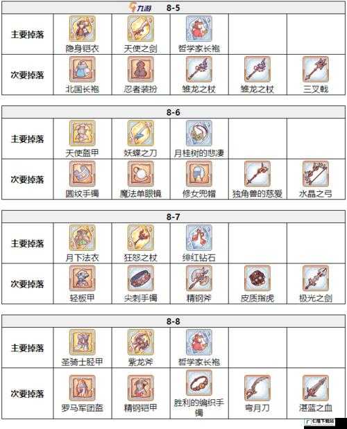 公主级卷I11-3关卡的掉落物品名为？