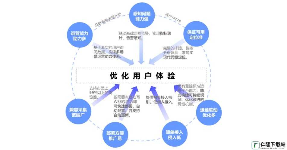 优化部分功能，提升用户体验