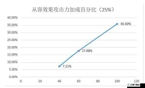 悠久之树下的从容探索：全方位攻略解析与效果公式指南