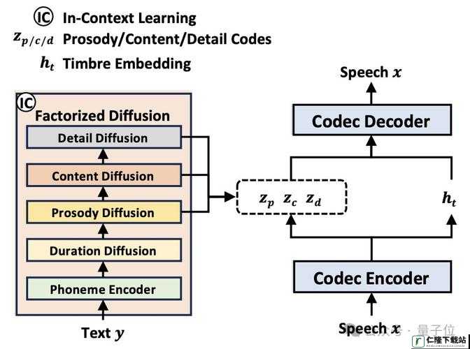 VIDEOCODECWMVIDEODECODER 详解：深入探究其原理