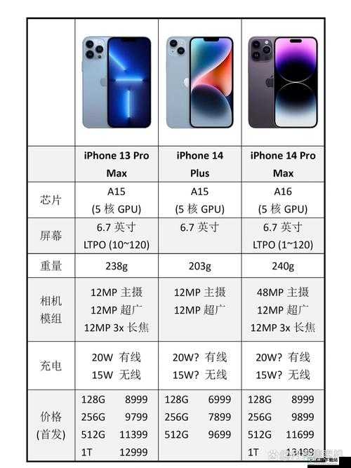 俄罗斯 iphone14pro 性能及特色介绍