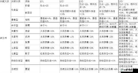 元素方尖格莱莎怒火培养指南：强大元素助力你的冒险