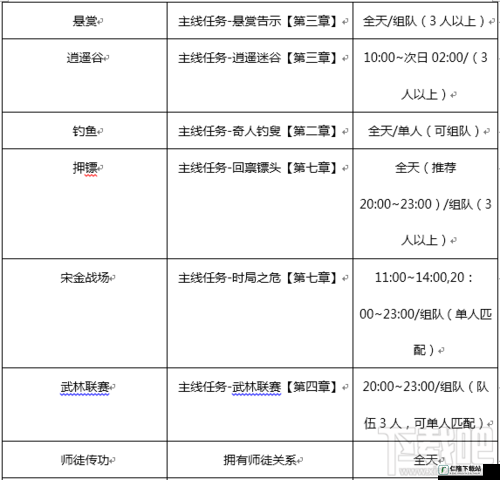 剑侠世界2日常任务刷新时间表及频率解析