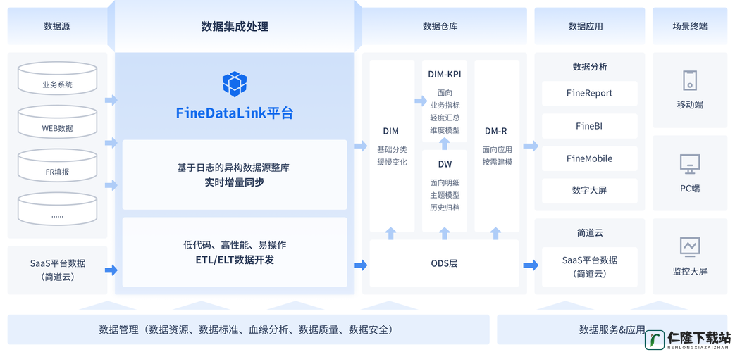 ApplicationData-数据应用的核心要素