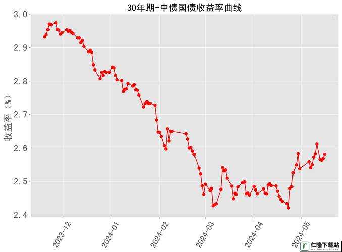 zztt更新到多少了 2024：最新进展情况