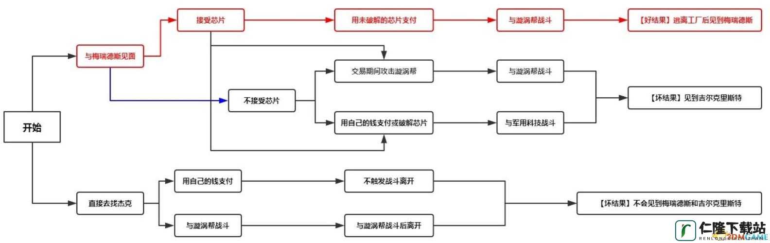 《赛博朋克2077：梅瑞德斯斯托特深度解析图文攻略流程详解》