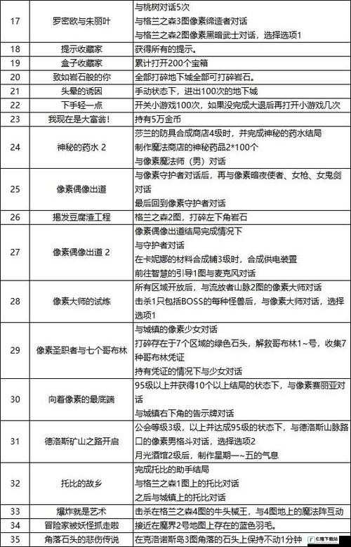 勇士挂机新手入门攻略：完美开局方法分享