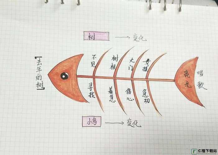 高能手办团小鱼骨获取攻略：玩家必备指南，多种途径获取小鱼骨方法详解