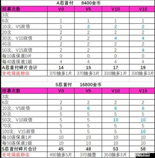 火影忍者手游秽土代抽卡秘籍：玄学抽卡技巧全解析