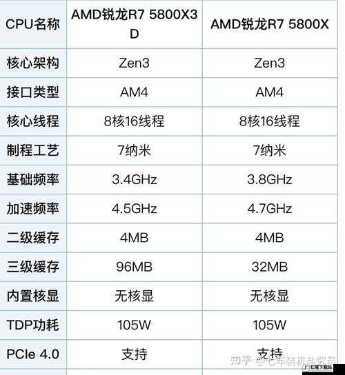 欧美一线二线三显卡，你了解多少？