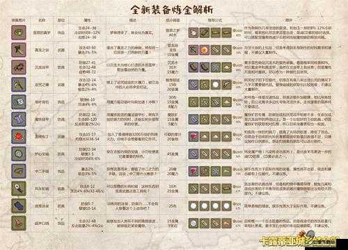 牧羊人之心帕克新装备配方及属性全解析