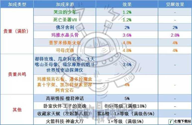 最强蜗牛水晶大作战攻略：解析任务流程与兑换奖励优先级排名指南