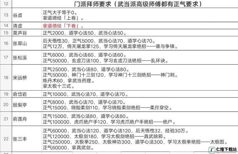 探索心中江湖武当派：拜师秘籍与武学推荐攻略