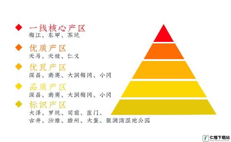 一线产区与二线产区的定义及区别