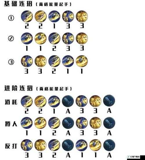 王者荣耀新赛季曜上手攻略：基础连招技巧深度解析与实战应用指南