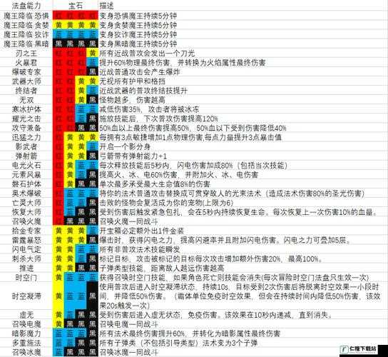 魔渊之刃蚁王刀全面解析与搭配指南：攻略版魔盘组合助你勇闯魔渊霸主地位之路