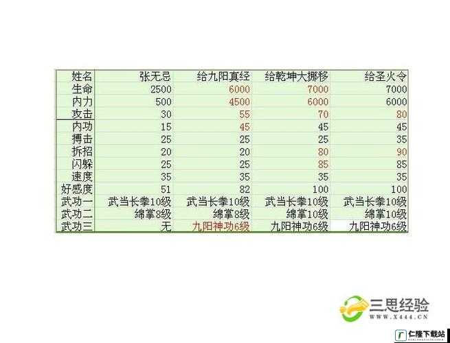 金庸群侠传 3：全武功获取秘籍大放送