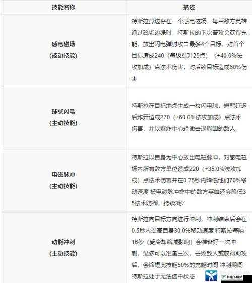 曙光英雄特斯拉攻略：特斯拉最强出装推荐与实战应用指南