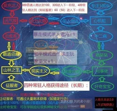 龙族幻想人格色彩具体选择介绍与攻略全面解析